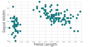 Fork of Stylized Bar Chart