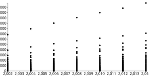 Fork of D3 Scatter Plot