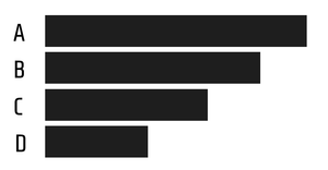Pseudo horizontal bar chart