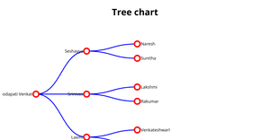 DV_ICE 8 Family Tree
