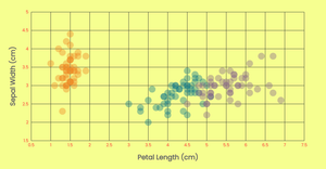 dv2020-ep33-viz34 - scatter plot w/ color