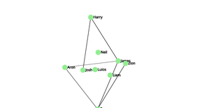 Social Network graph