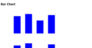 Making a Bar Chart