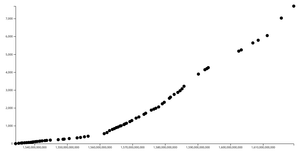 VizHub Users Scatterplot B&W