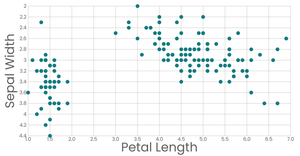 Curran's Stylized Scatter Plot