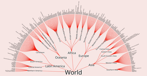 Radial Tree of Countries Hierarchy
