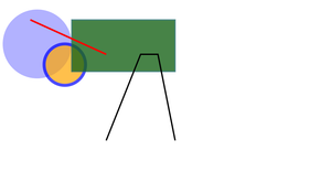 SVG foundation