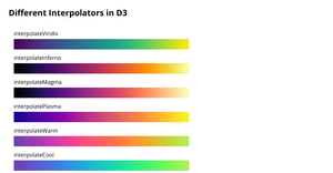D3 Scale - ScaleSequential - Different Interpolators