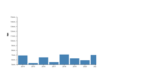 Black Hat Bar Chart