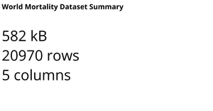 World Mortality Dataset  Summary