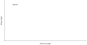 Activity6_Question - 3