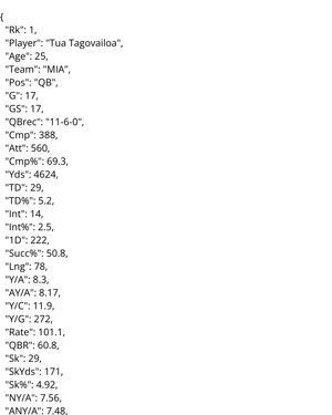 NFL-Passing-Yards-2023