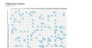 Adjacency matrix in D3