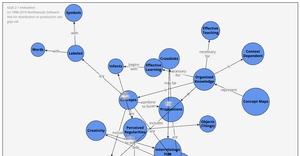 Fork of Interactive Force Directed Layout