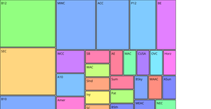 MZ College Basketball Dataset