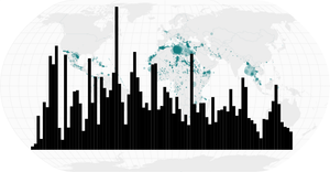 Analyzing Missing Migrants  Part IV - Multiple Views (Getting it to Work)