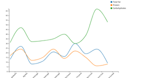 Fork of ICE-7 Line Chart