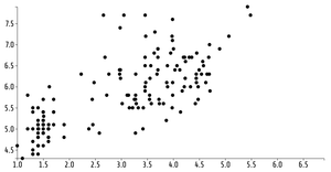 Fork of Animated Reusable D3 Scatter Plot