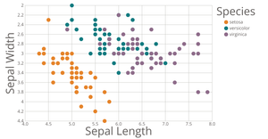 Interactive Color Legend