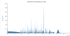 Assignment 2 Question 2