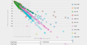 Scatter plot with menus