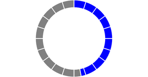 Donut chart