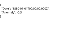GISTEMP Dataset