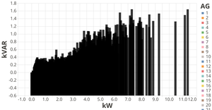 MFRED Kw Histogram