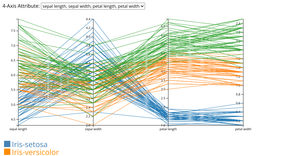 Parallel Coordinate Plots