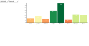 feat1_dropdown_dependent_barchart