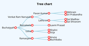 MY Tree ICE-8