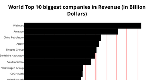 Data Visualization - ICE-6 - Bar chart