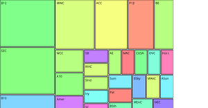 MZ College Basketball Dataset