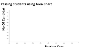 Area Chart ICE 7 Anusha