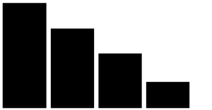 Pseudo Bar Chart