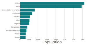 Bar Charts : Part 1 - Stylized