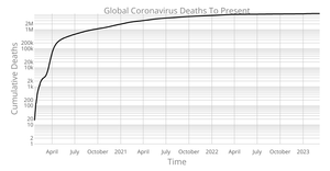 Coronavirus Visualisation Labels