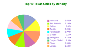 Pie_chart_Texas_Cities_density