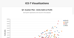 Fork of Fork of assignment 7 PieChart