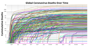 Coronavirus Deaths by Country