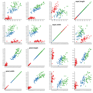 Fork of D3 Scatter Plot Matrix multiple
      colors