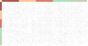 Adjacency Matrix