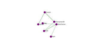 Social Network graph