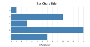Basic Bar Chart