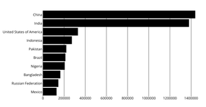 Fork of MakingBars1