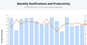 Saiteja_ICE_6_Combined Chart (Bar + Line)