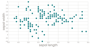 stylized scatterplot