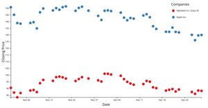 Scatter Plot Iteration 3