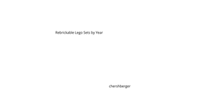 Rebrickable Lego Sets by Year
