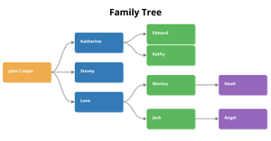 ICE 8 Family Tree With Colors